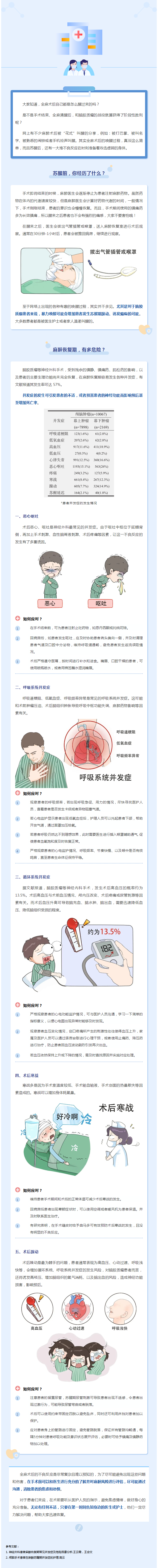 全麻后的苏醒，才刚刚开启一场“大战”.png