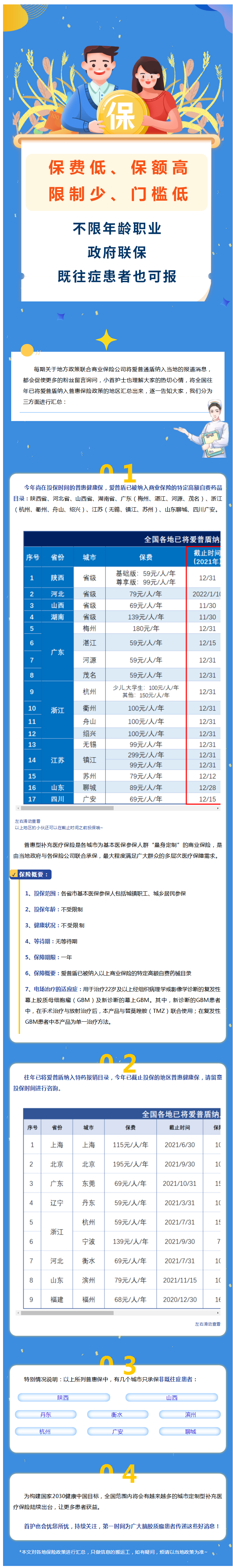 这些城市的普惠型补充医疗保险可以报销电场治疗啦，快来看看有你的城市吗？.png