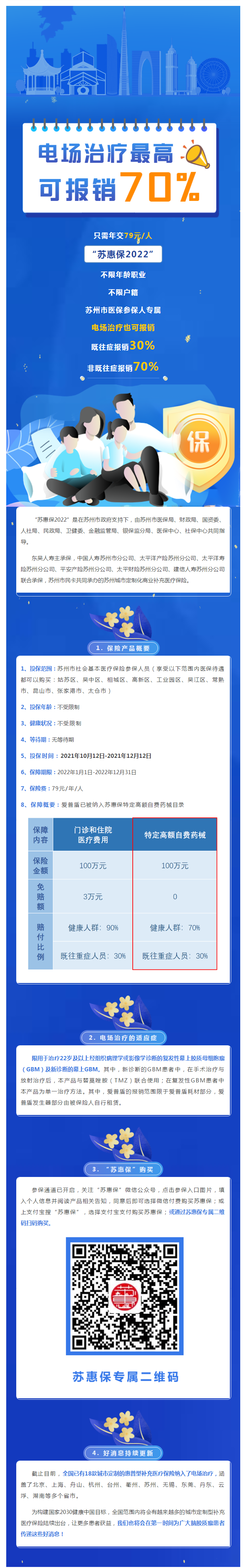 电场治疗最高可报销70%，“苏惠保2022”——脑胶质瘤患者的福音.png