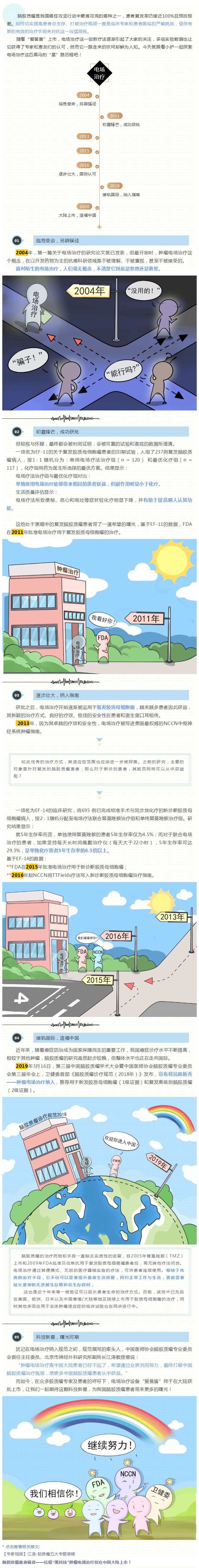 脑胶质瘤诊疗黑马——电场治疗披荆斩棘的“星”路历程.png