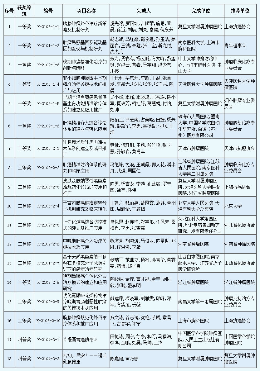 www.caca.org.cn_system_2021_07_14_030007388.shtml.png