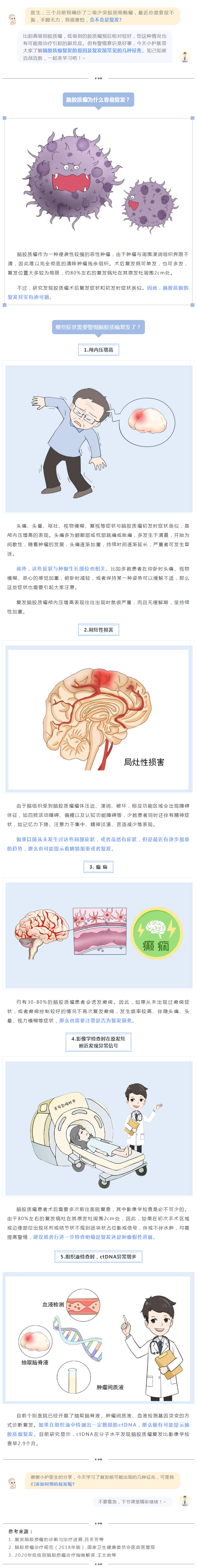 注意，出现这些症状，小心脑胶质瘤复发了！.png