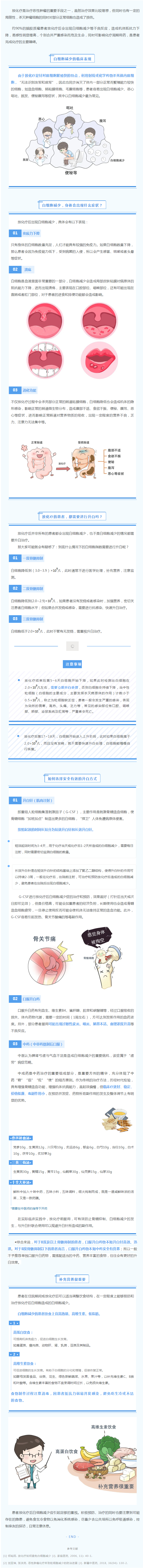 一文详解：放化疗后的“升白”.png