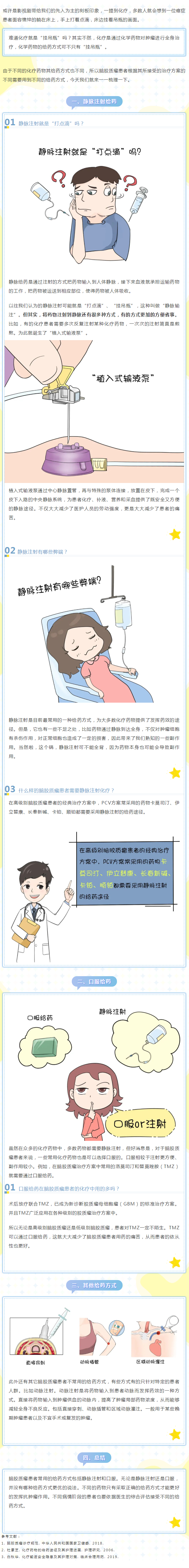 脑胶质瘤化疗常用给药方式有哪些？.png