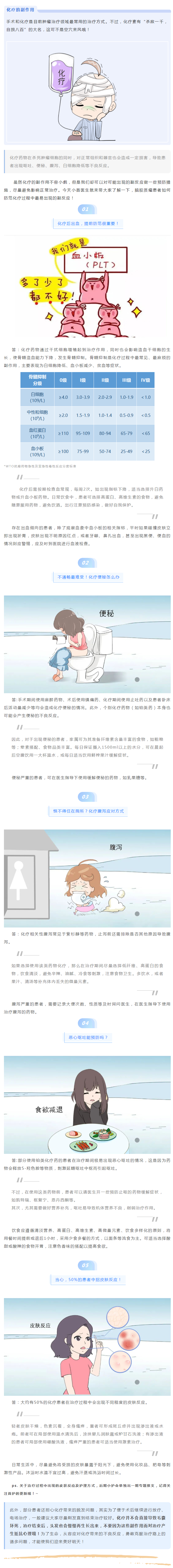 应对化疗带来的副反应，听说这里有秘诀？.png