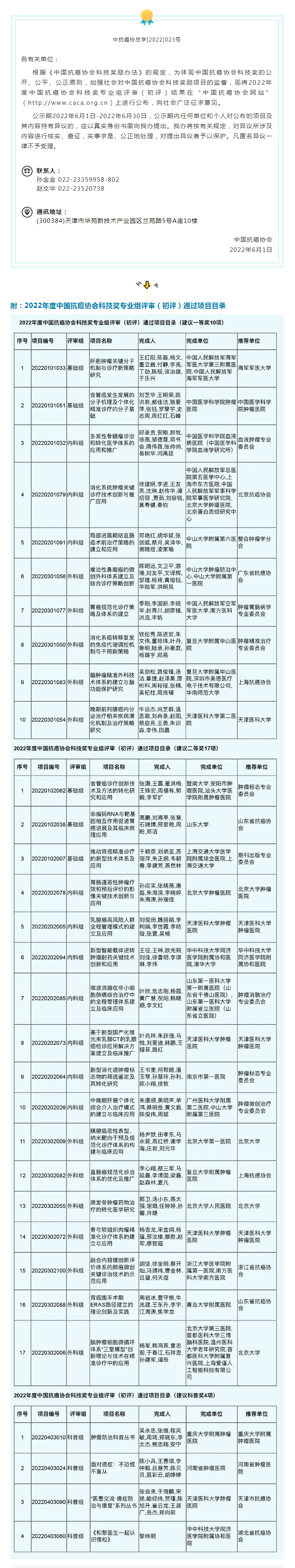 关于2022年度中国抗癌协会科技奖专业组评审（初评）通过项目公示.png