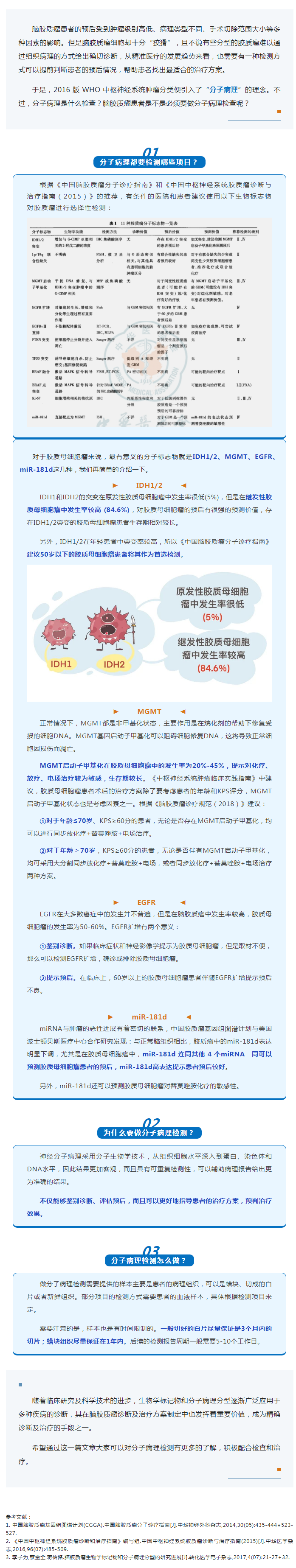 脑胶质瘤患者为什么要做分子病理检查？.png